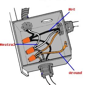 ac branch circuit junction box|residential electrical junction box.